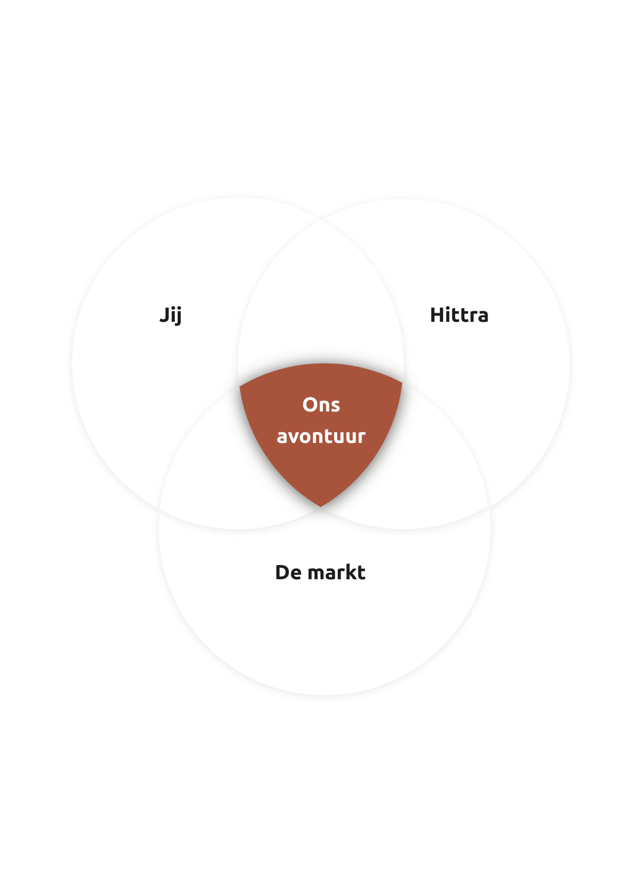 Hittra Success Expedition